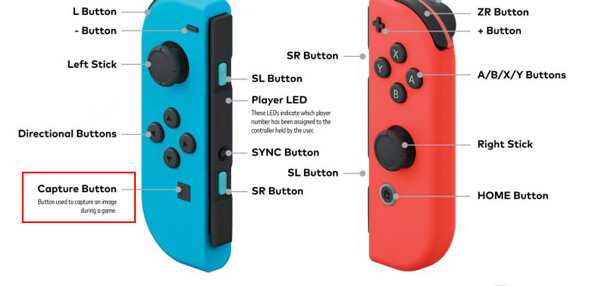 Capture-Button auf der Switch-Konsole