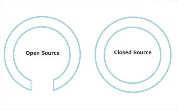 Open Source vs Closed Source